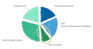 repartition_financement